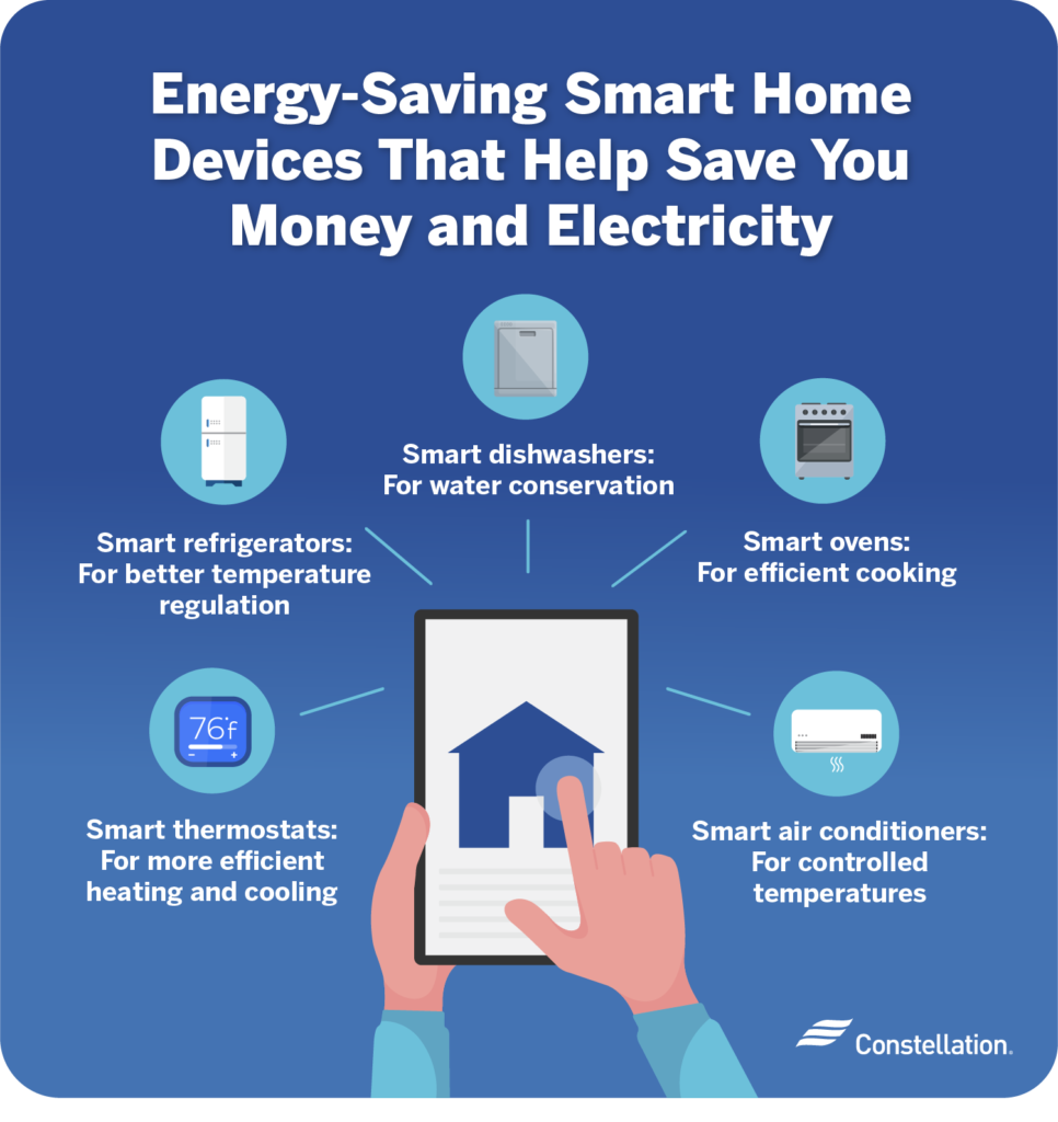 Affordable Energy-Efficient Smart Devices For Home 1 Affordable Energy-Efficient Smart Devices For Home