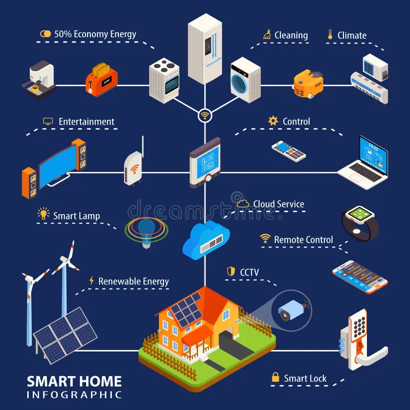 Power Monitor For Whole House Energy Consumption 4 Power Monitor For Whole House Energy Consumption