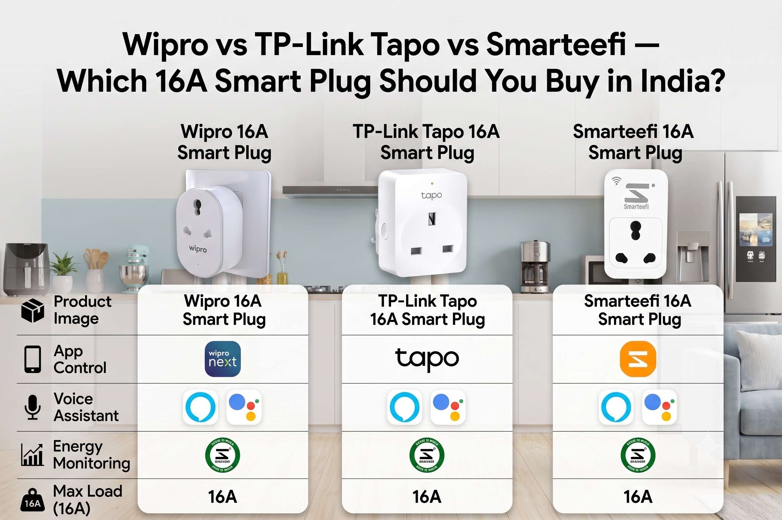 Wipro vs TP-Link Tapo vs Smarteefi — Which 16A Smart Plug Should You Buy in India?